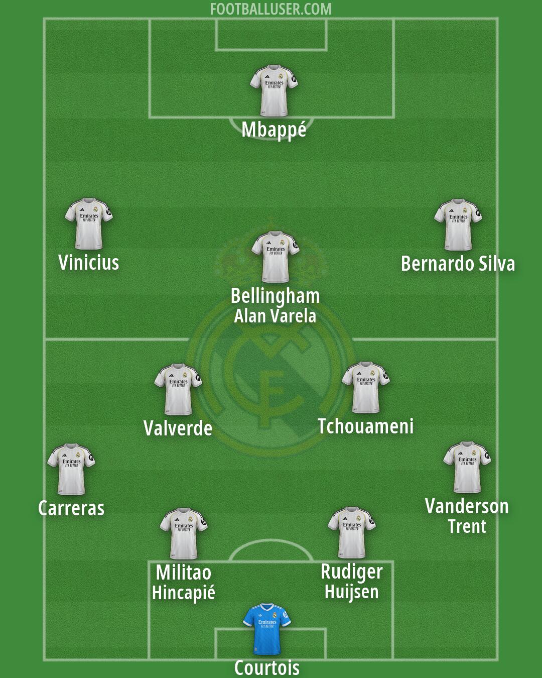 Real Madrid Formation 2026