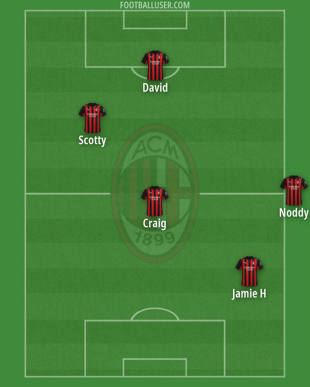 Milan Formation 2026