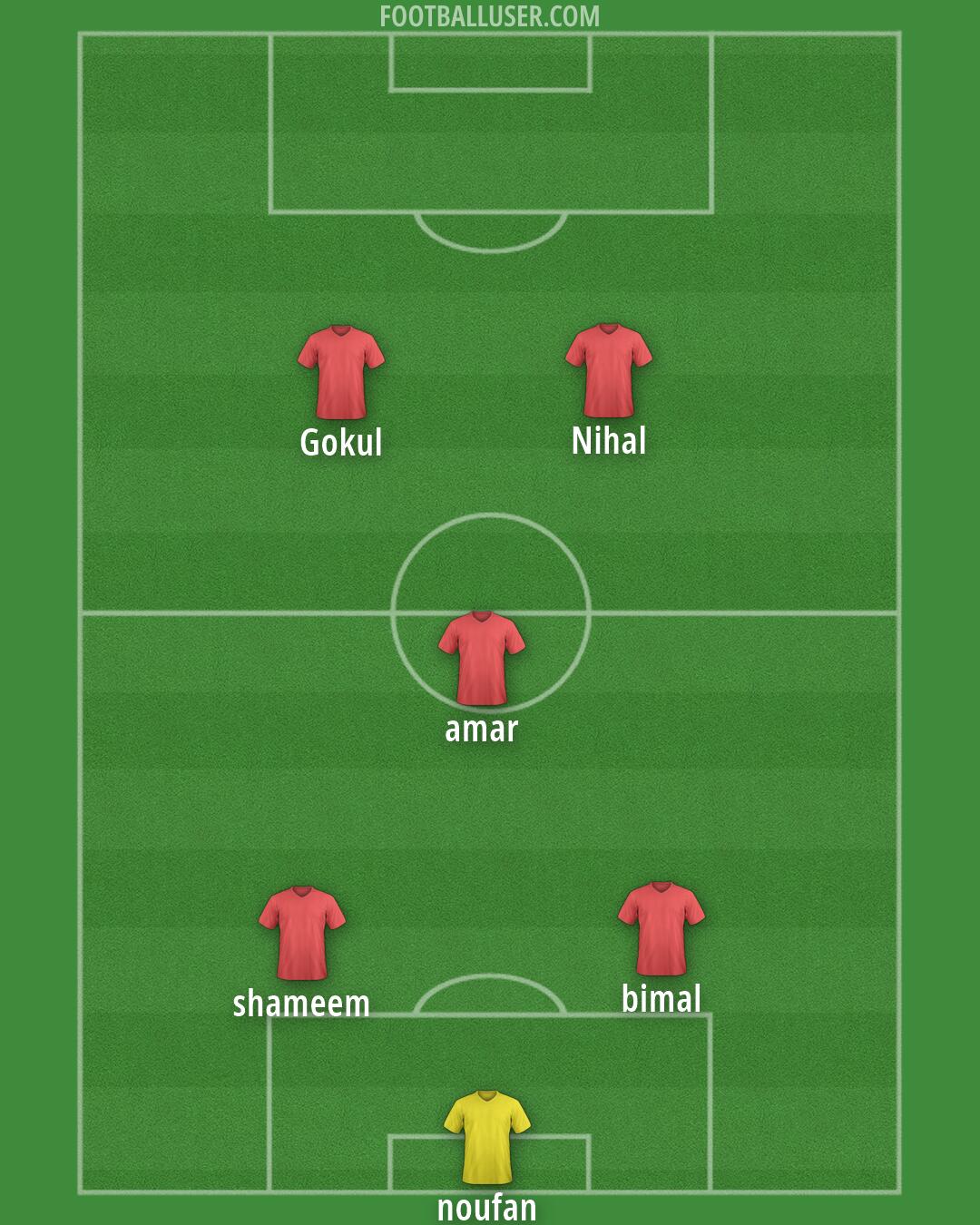 Custom Team Formation 2026