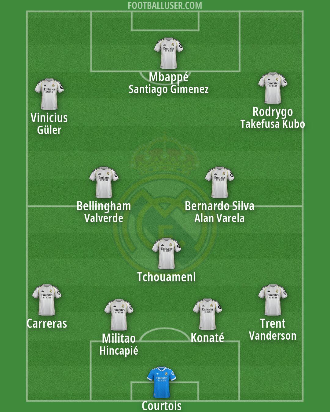Real Madrid Formation 2026