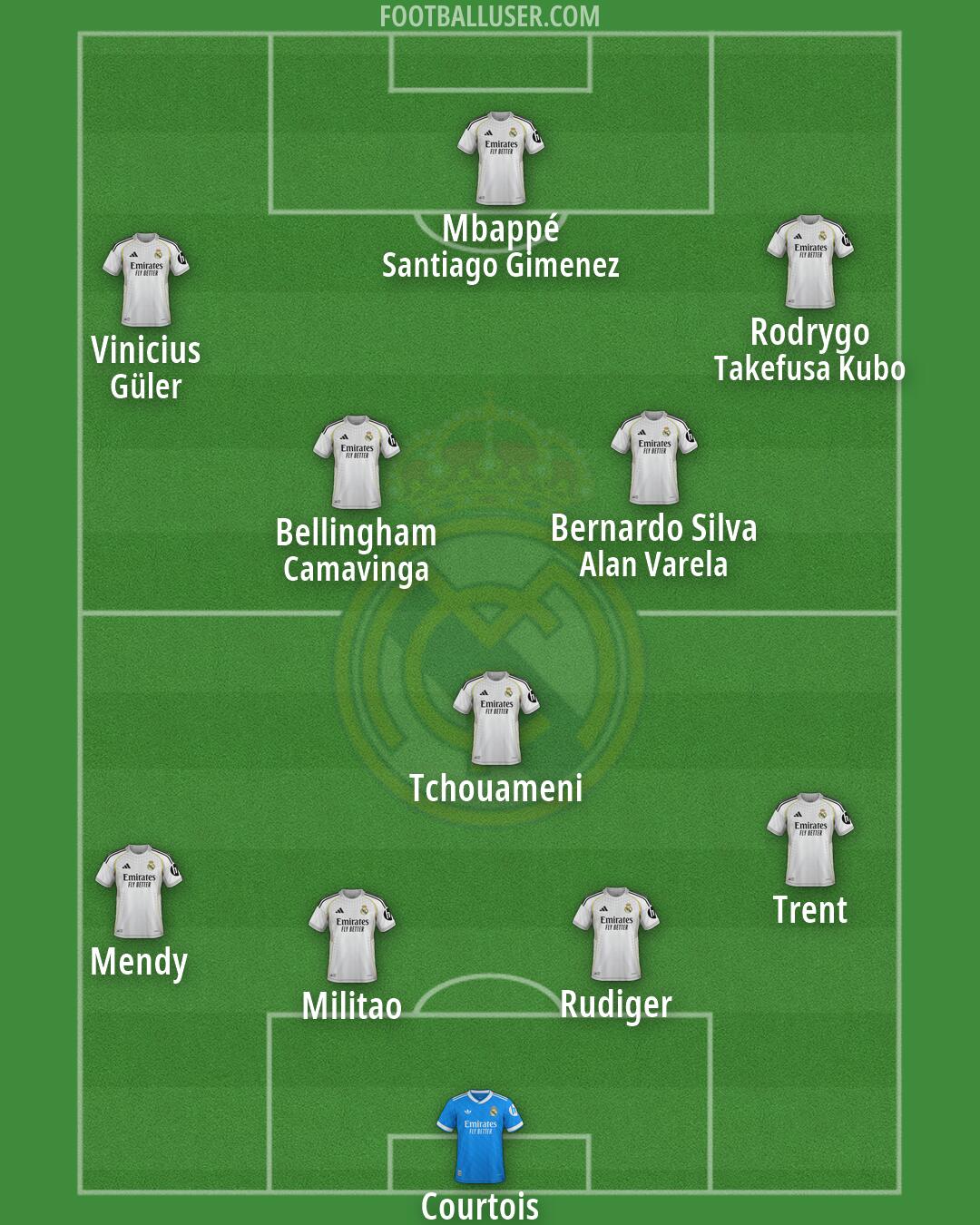 Real Madrid Formation 2026