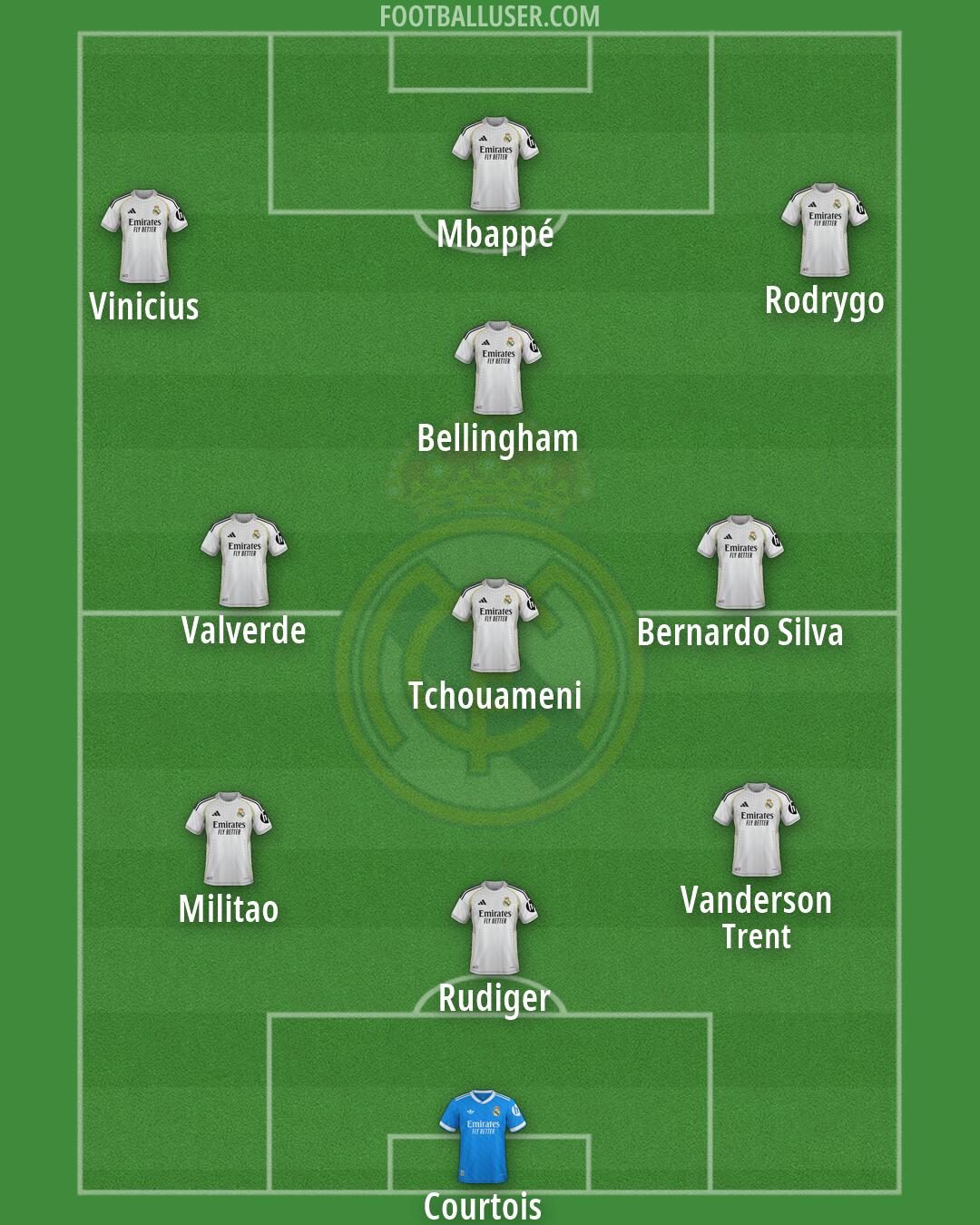 Real Madrid Formation 2026
