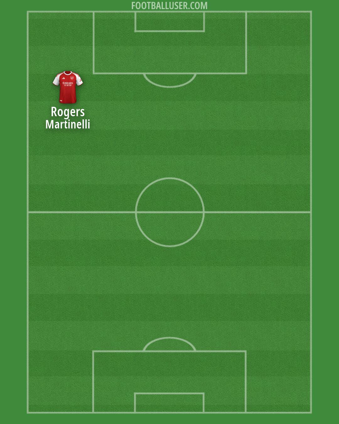 Arsenal Formation 2026