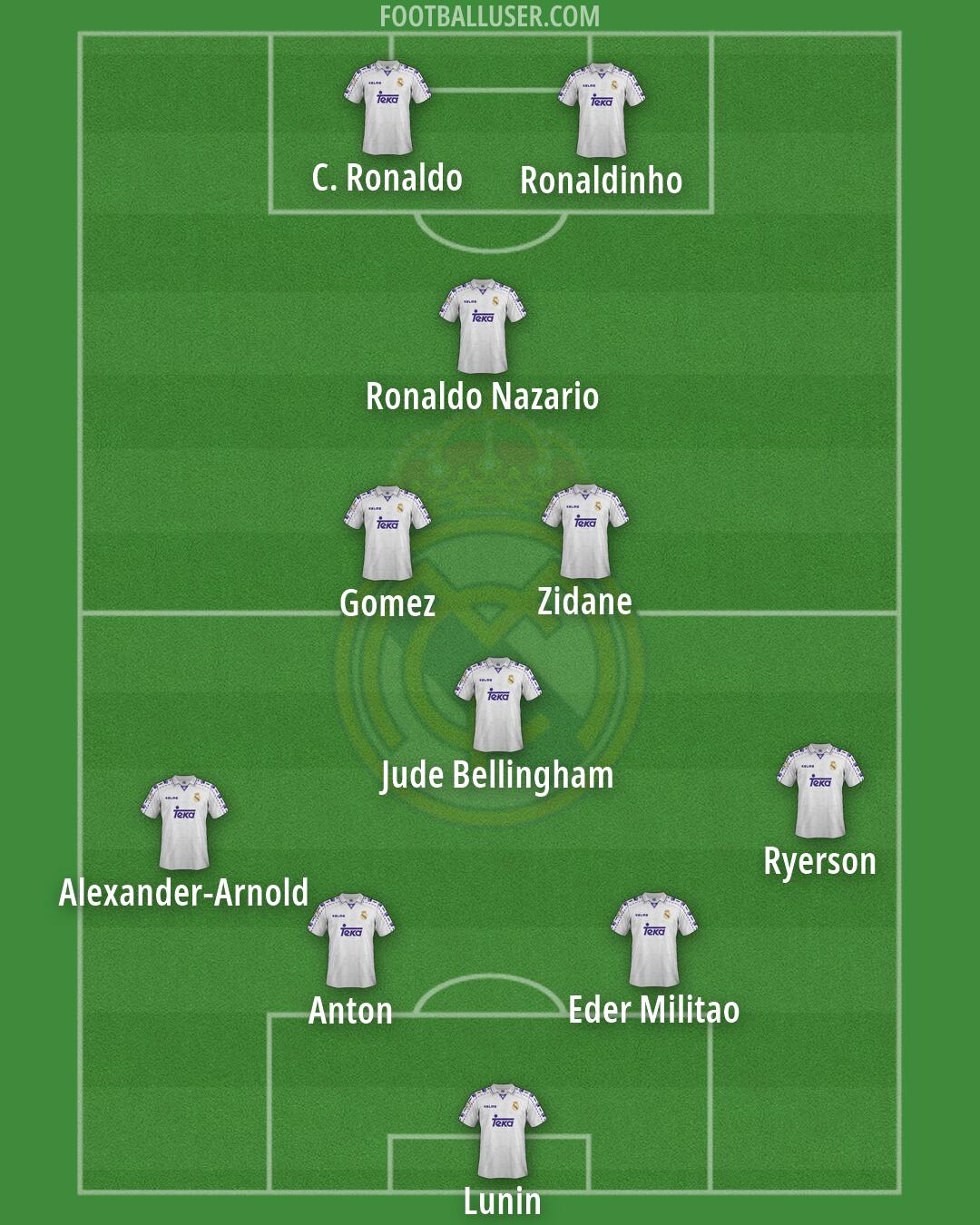 Real Madrid Formation 2026