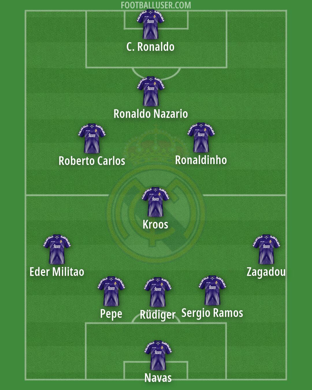 Real Madrid Formation 2026