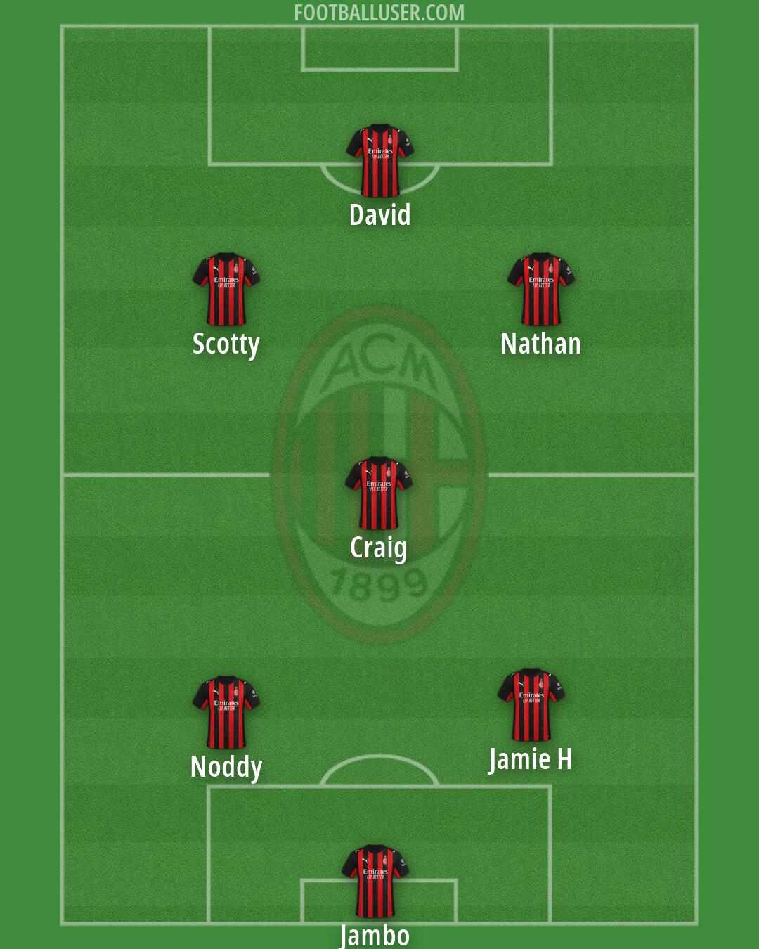 Milan Formation 2026