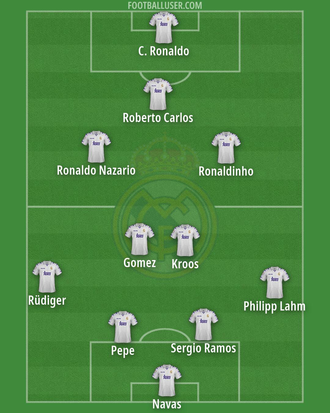 Real Madrid Formation 2026