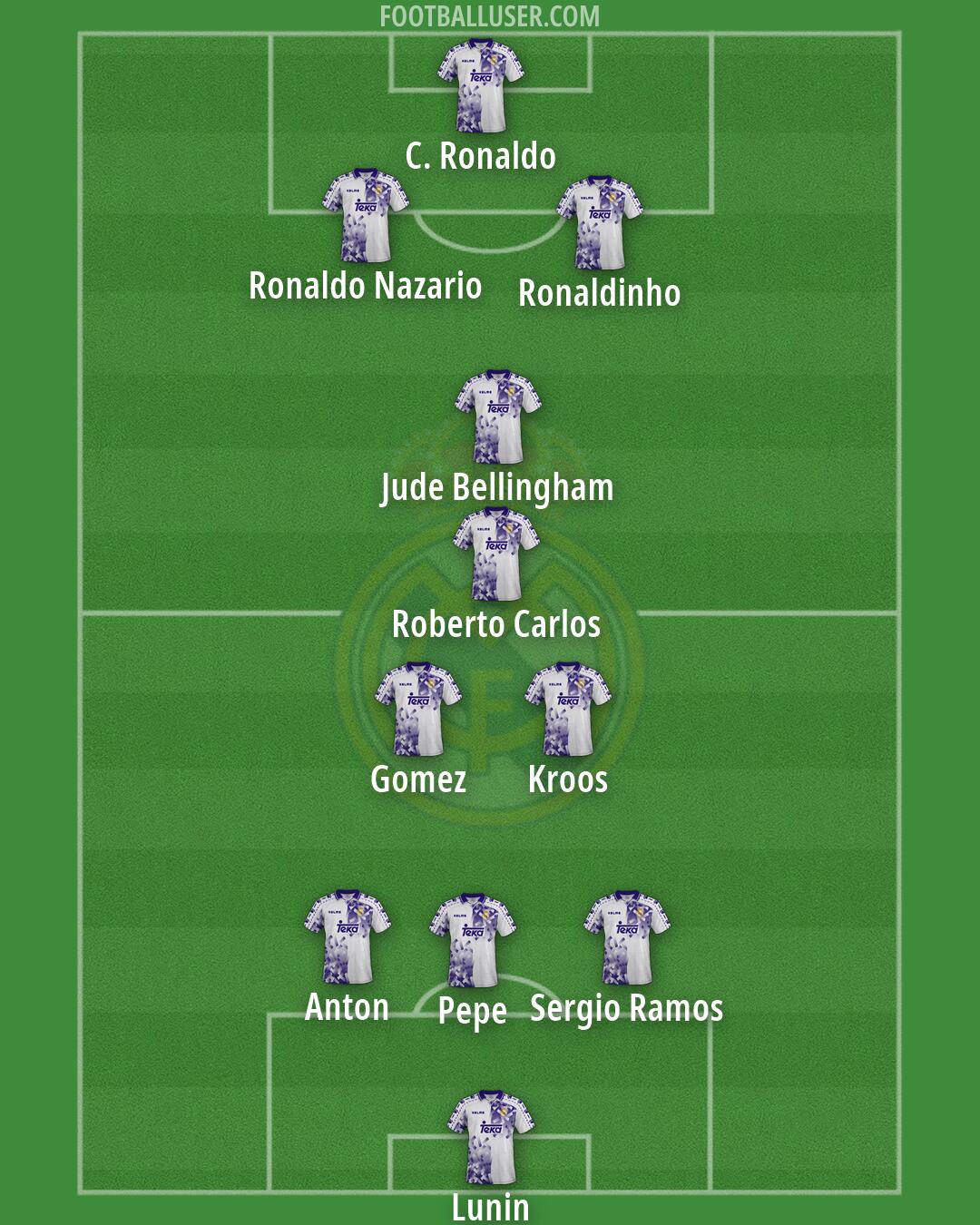 Real Madrid Formation 2026