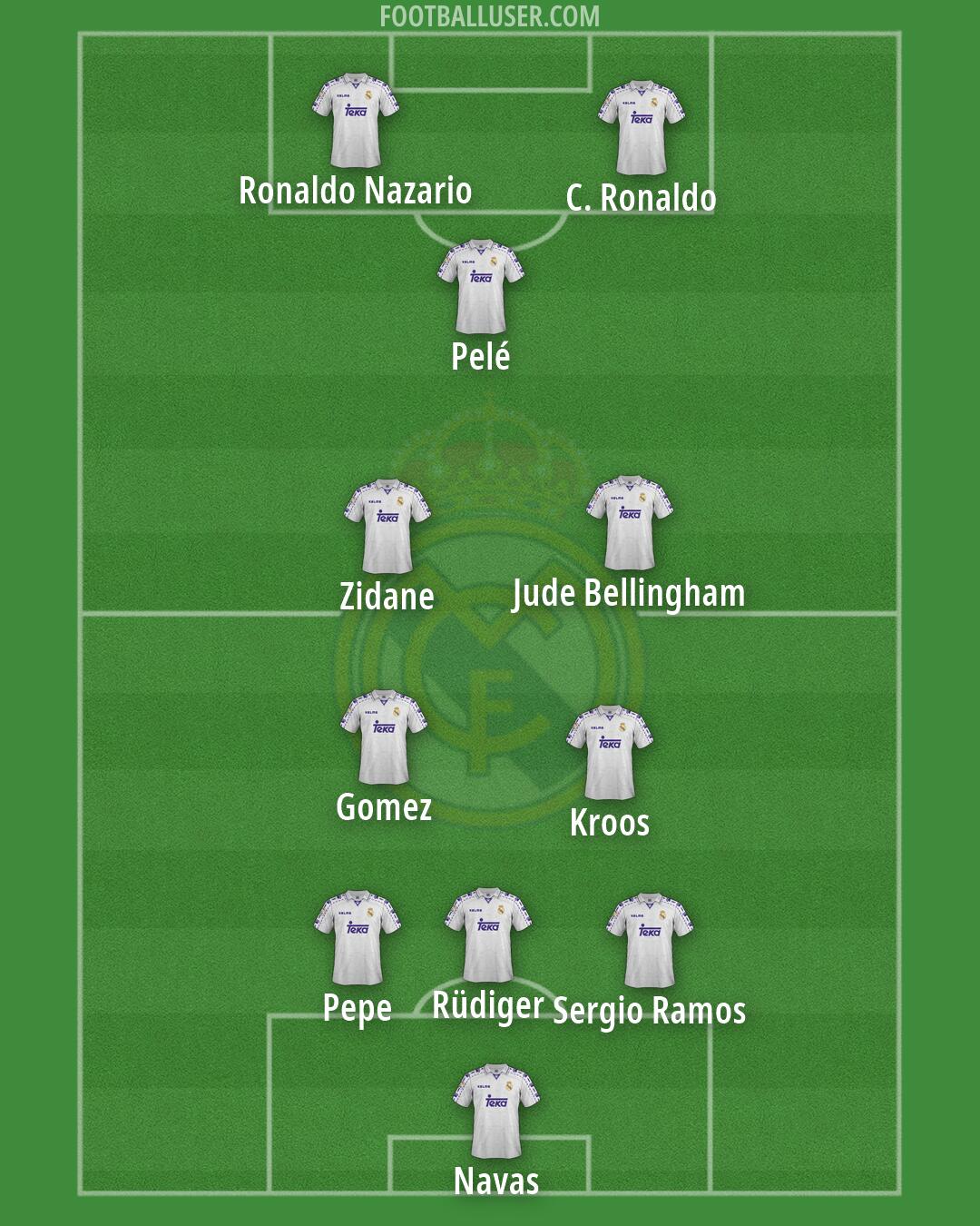 Real Madrid Formation 2026