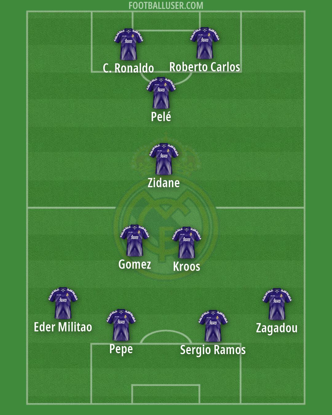 Real Madrid Formation 2026