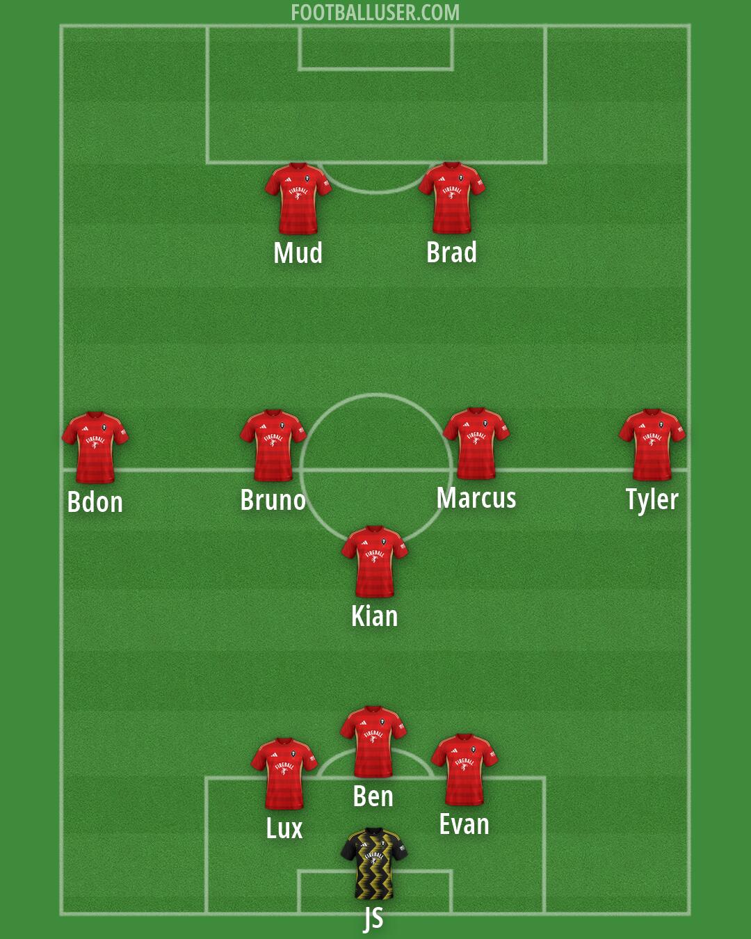 Salford Formation 2026