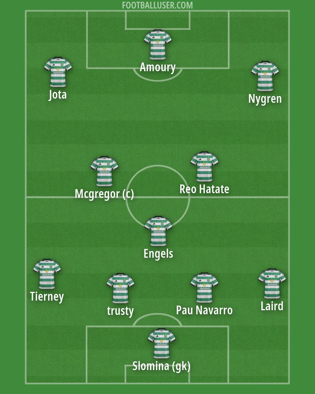Celtic Formation 2026