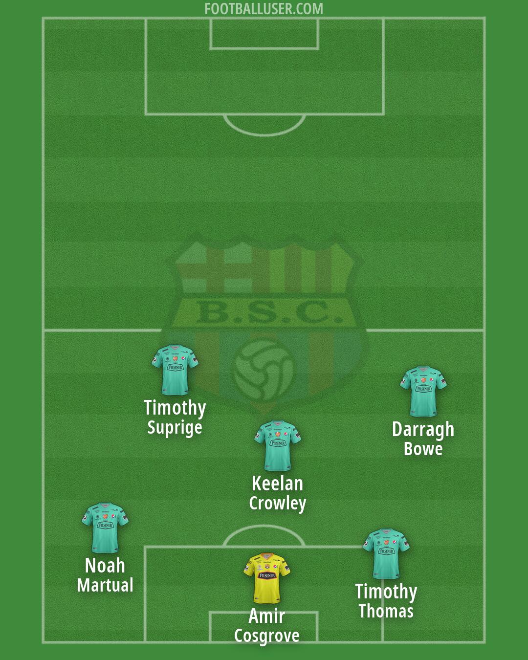 Barcelona S.C. Formation 2026