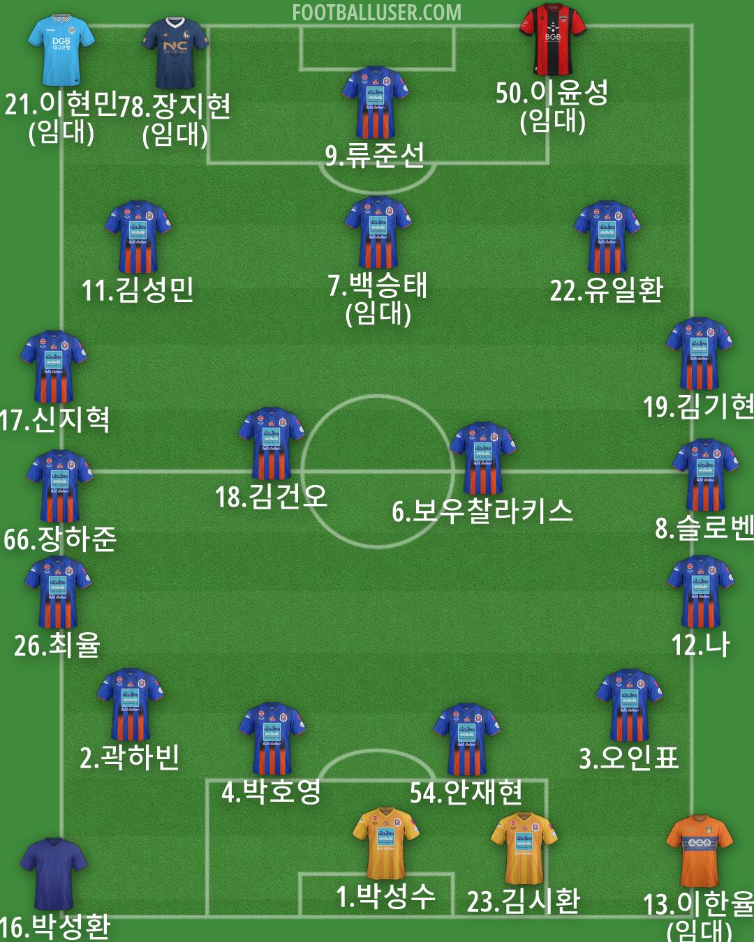 Custom Team Formation 2026