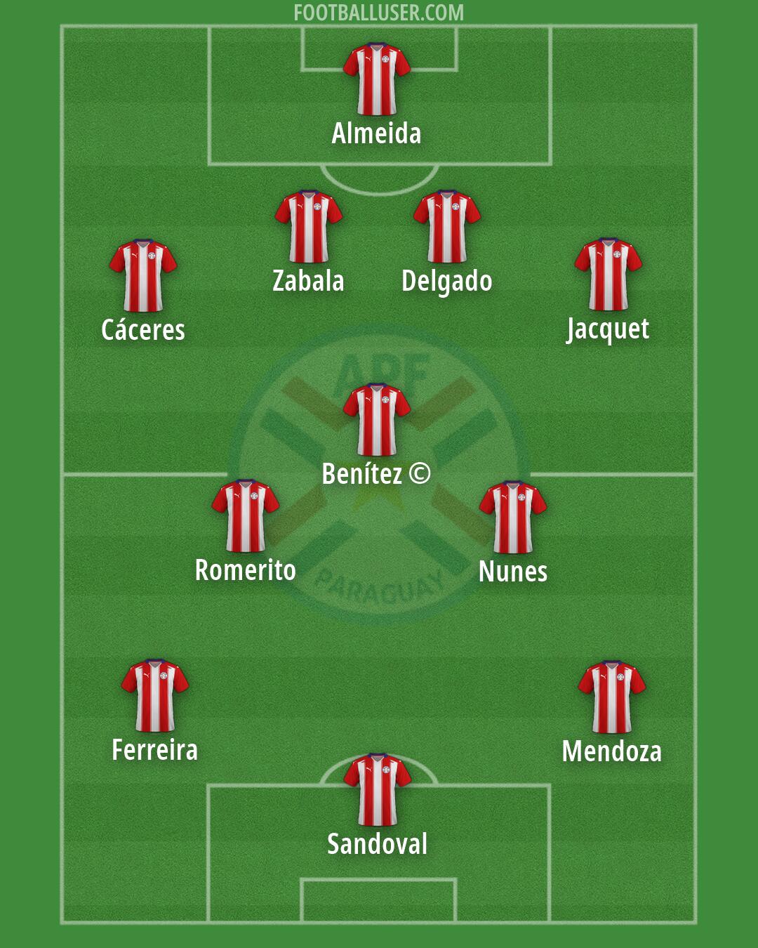 Paraguay Formation 2026