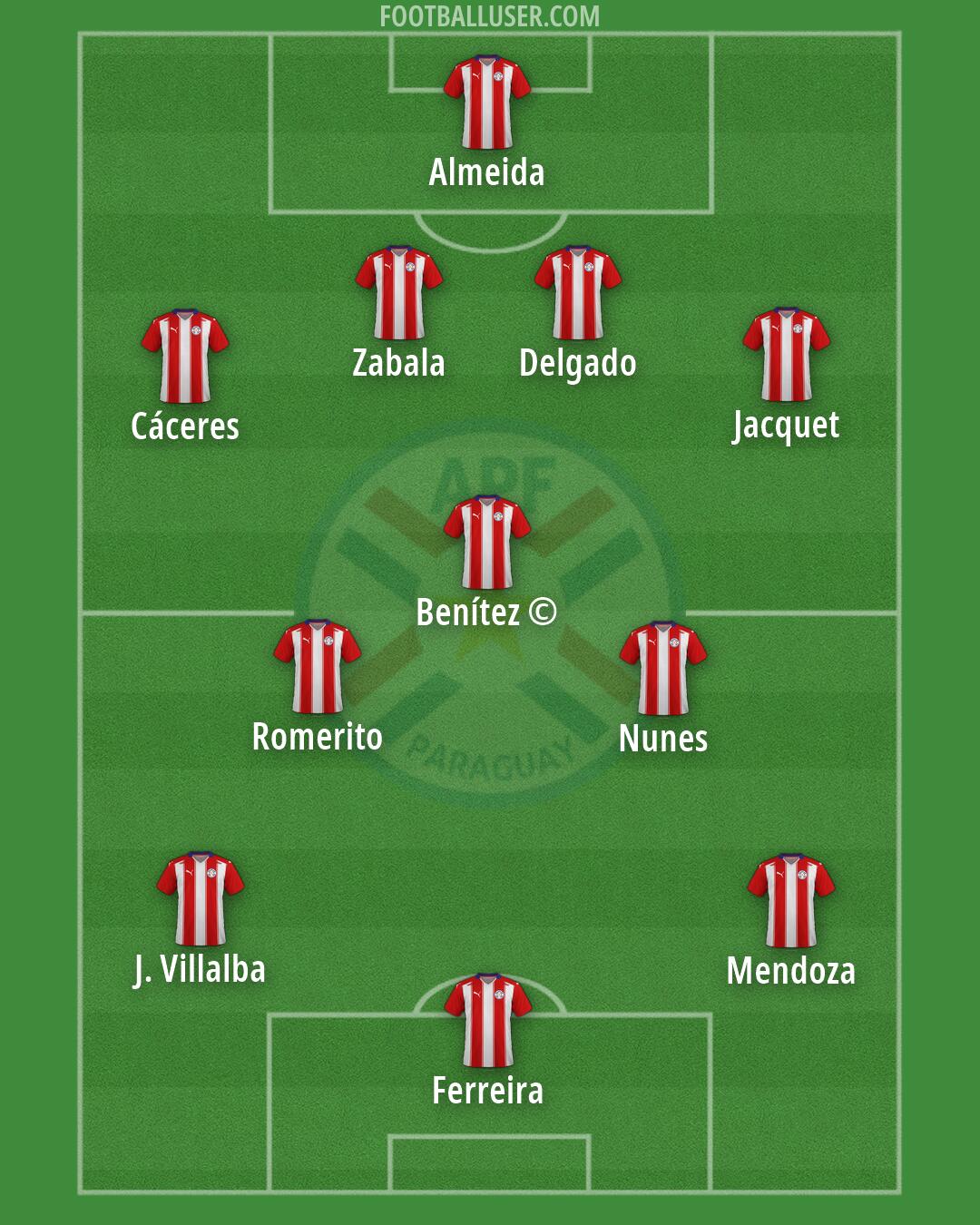 Paraguay Formation 2026