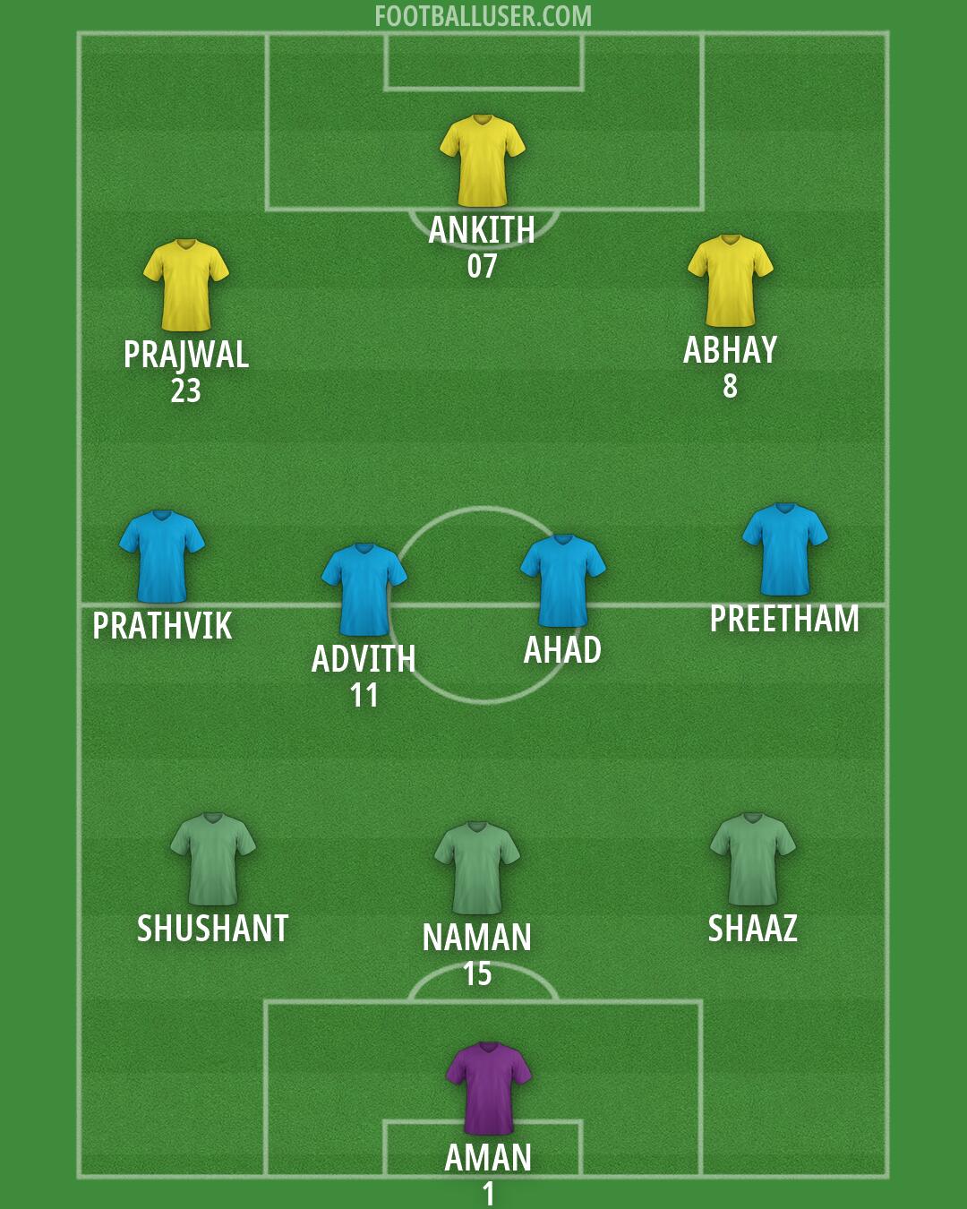 Custom Team Formation 2026