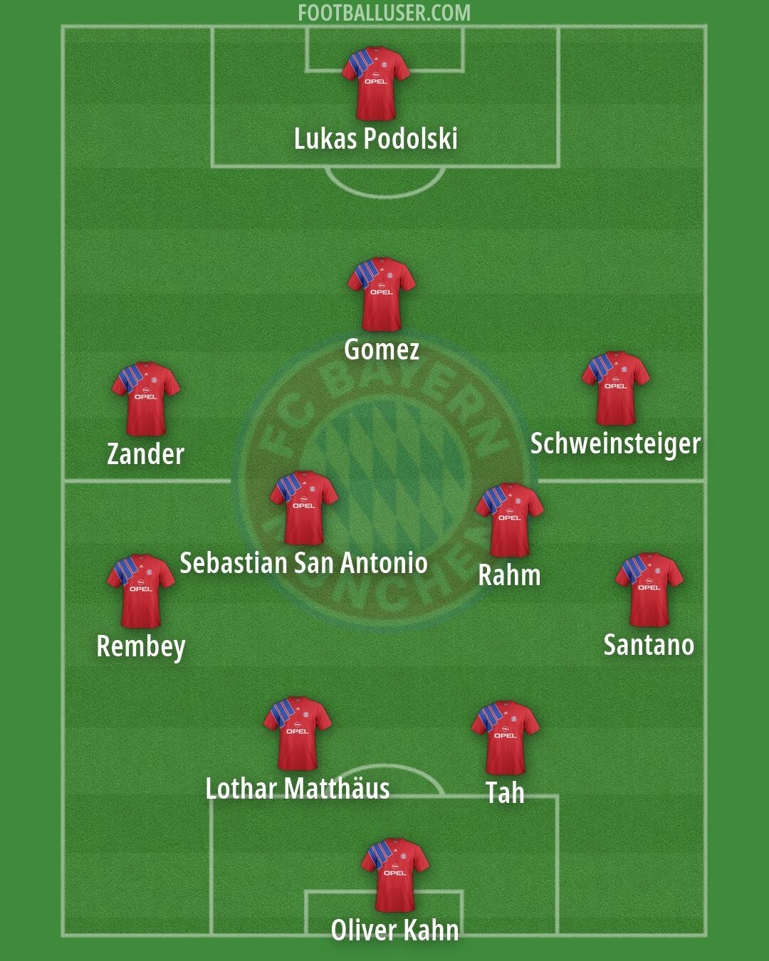 FC Bayern Formation 2026