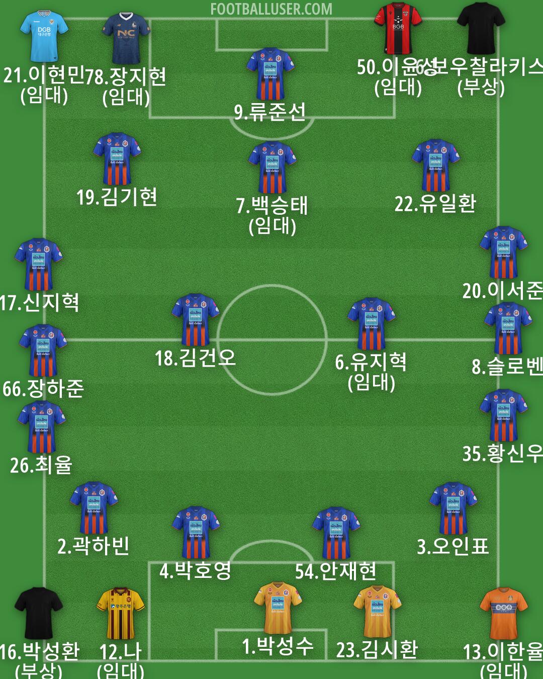 Custom Team Formation 2026