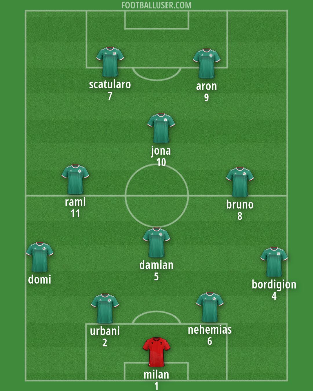 Custom Team Formation 2026