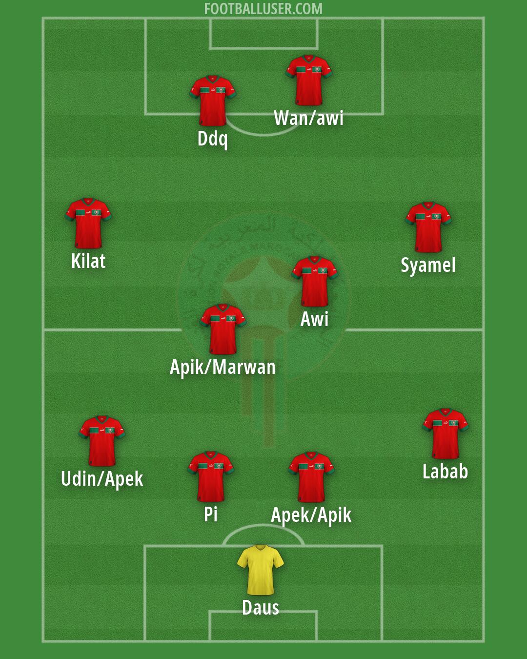 Morocco Formation 2026