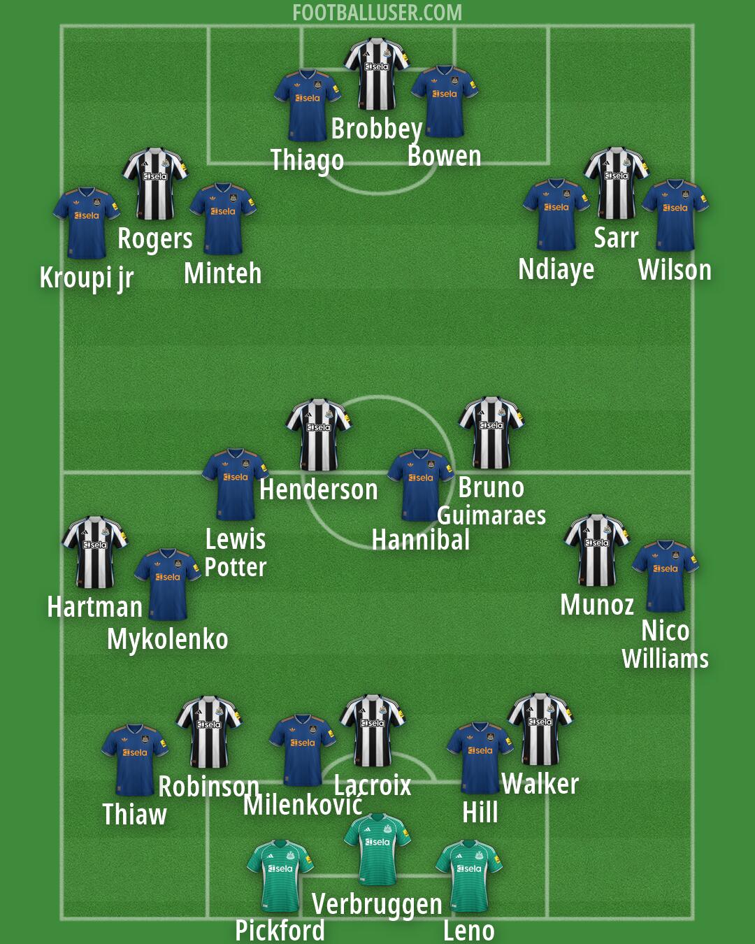 Newcastle Formation 2026