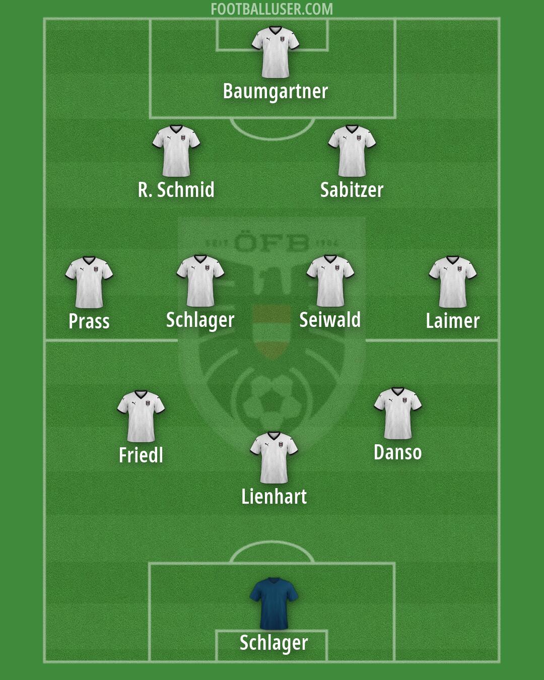Austria Formation 2026