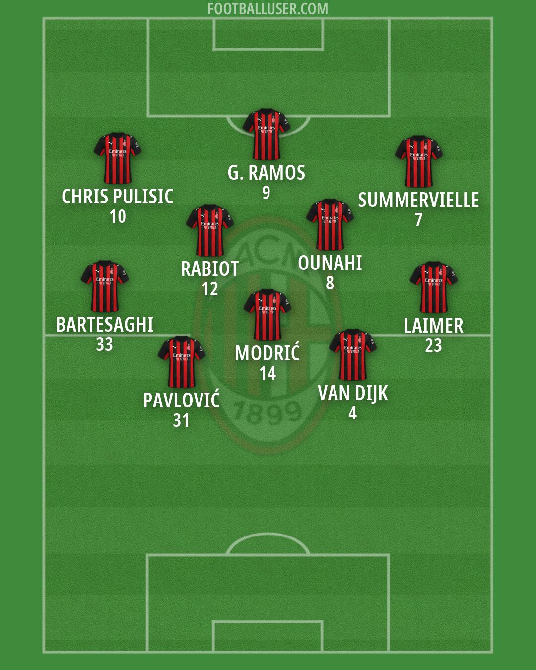 Milan Formation 2026