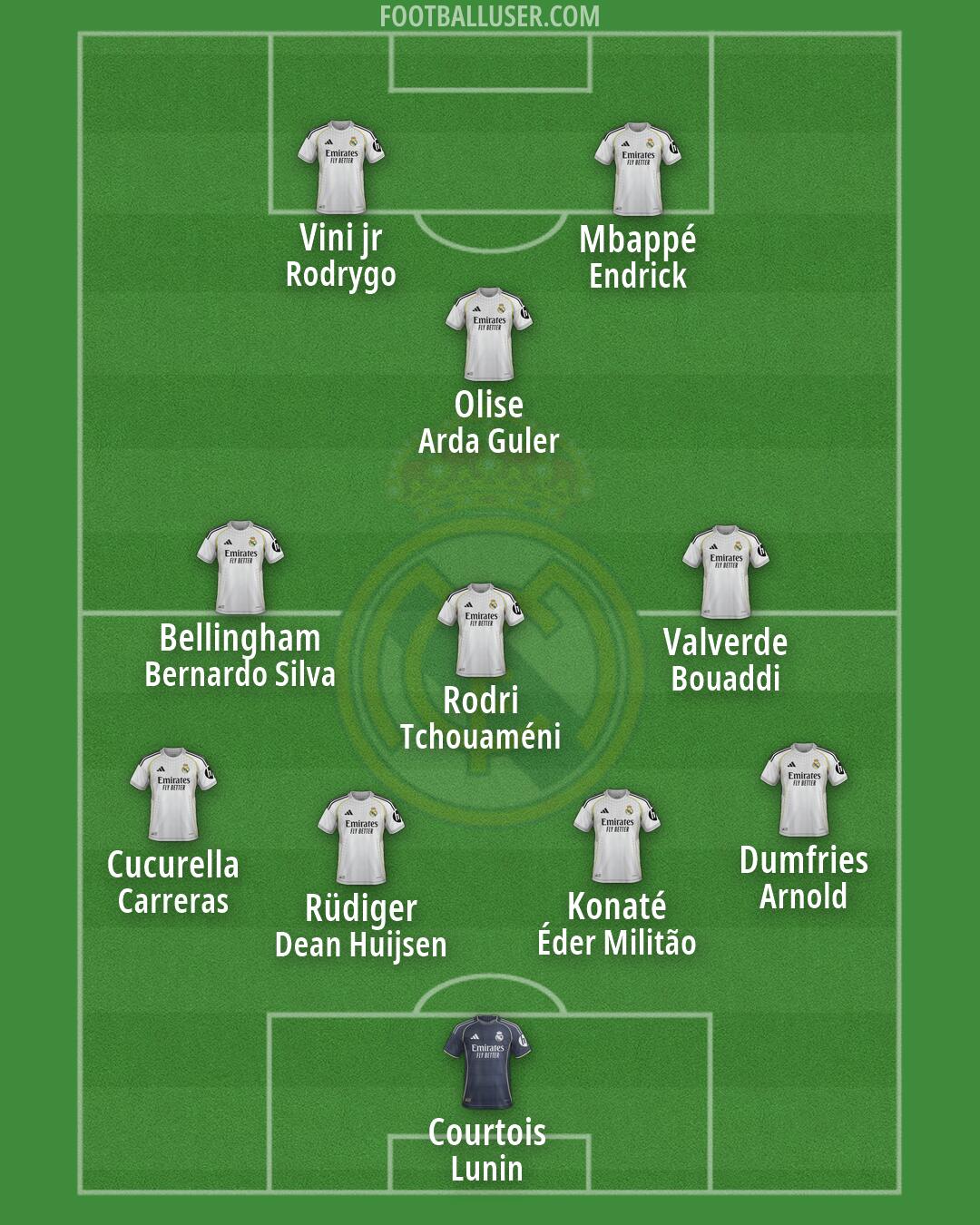Real Madrid Formation 2026
