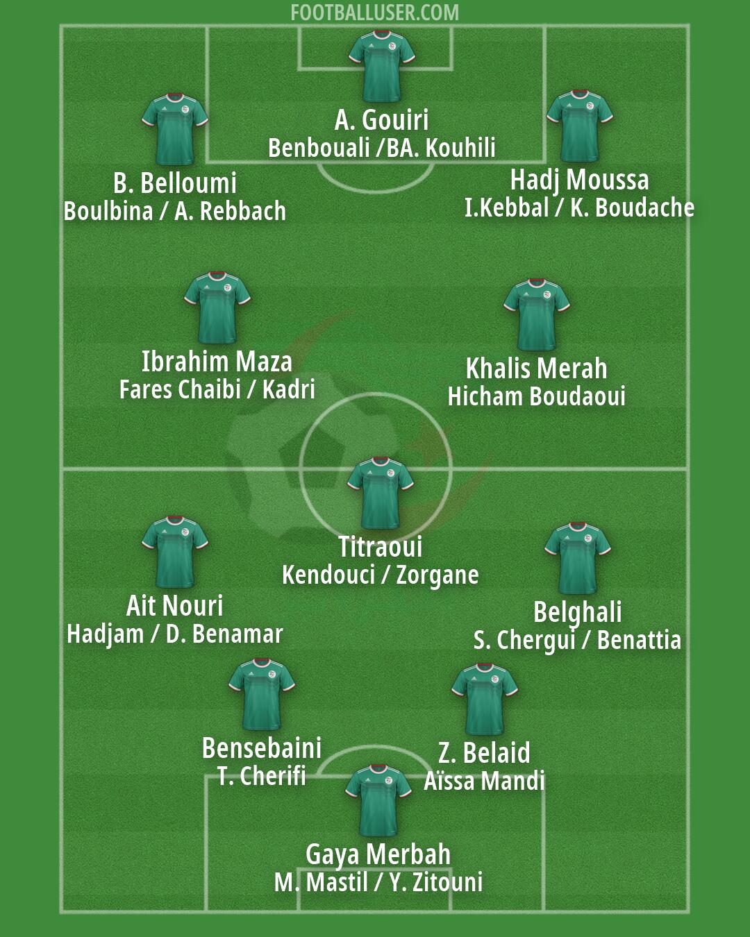 Algeria Formation 2026