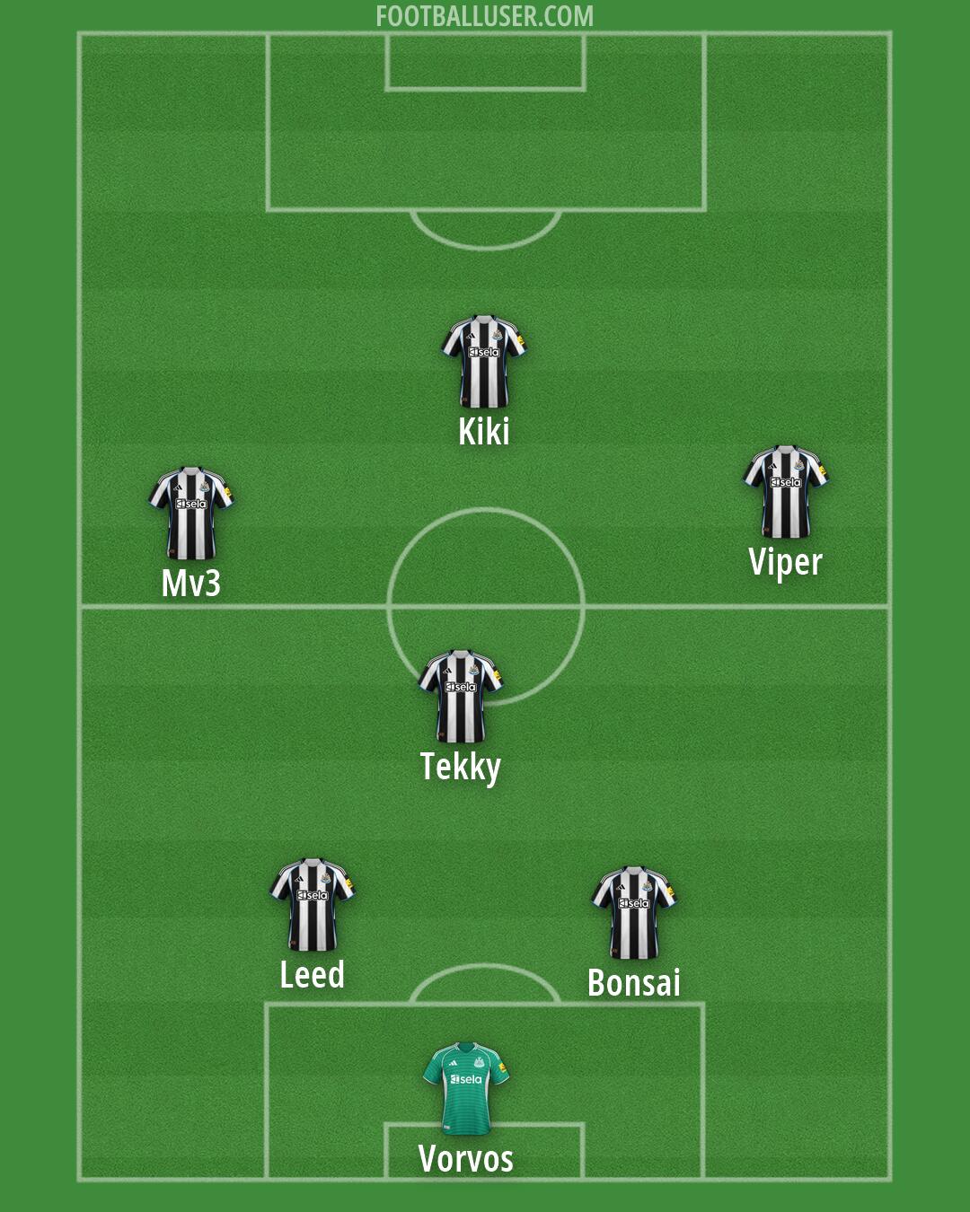 Newcastle Formation 2026