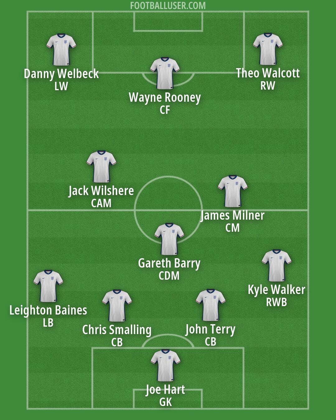England Formation 2026