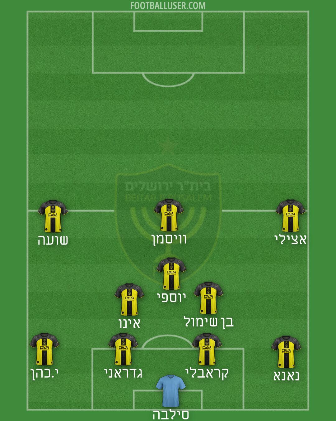 Beitar Jerusalem Formation 2026