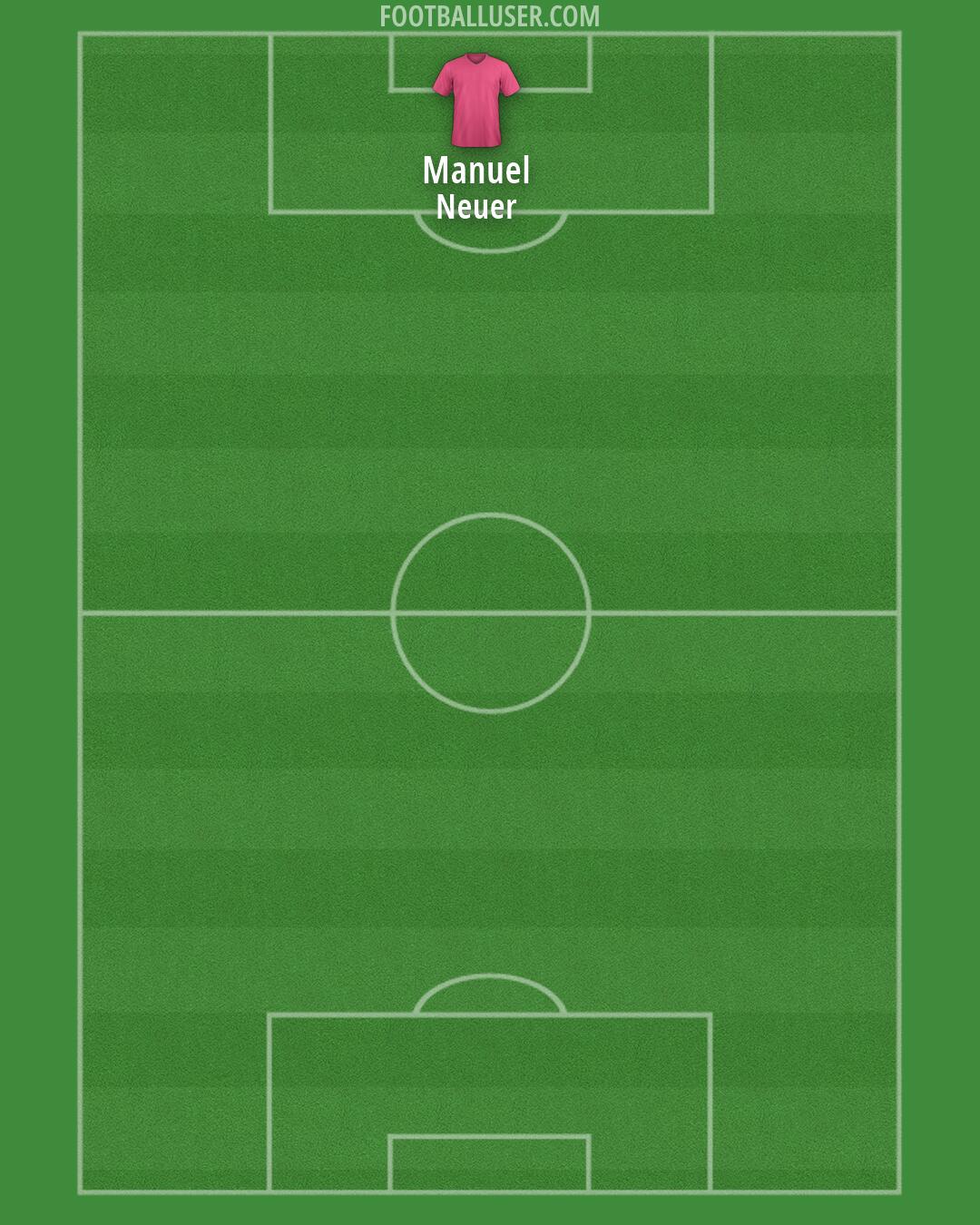 Man City Formation 2026