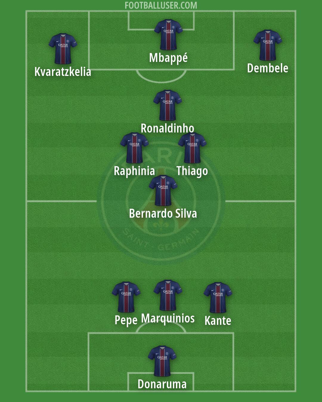 PSG Formation 2026