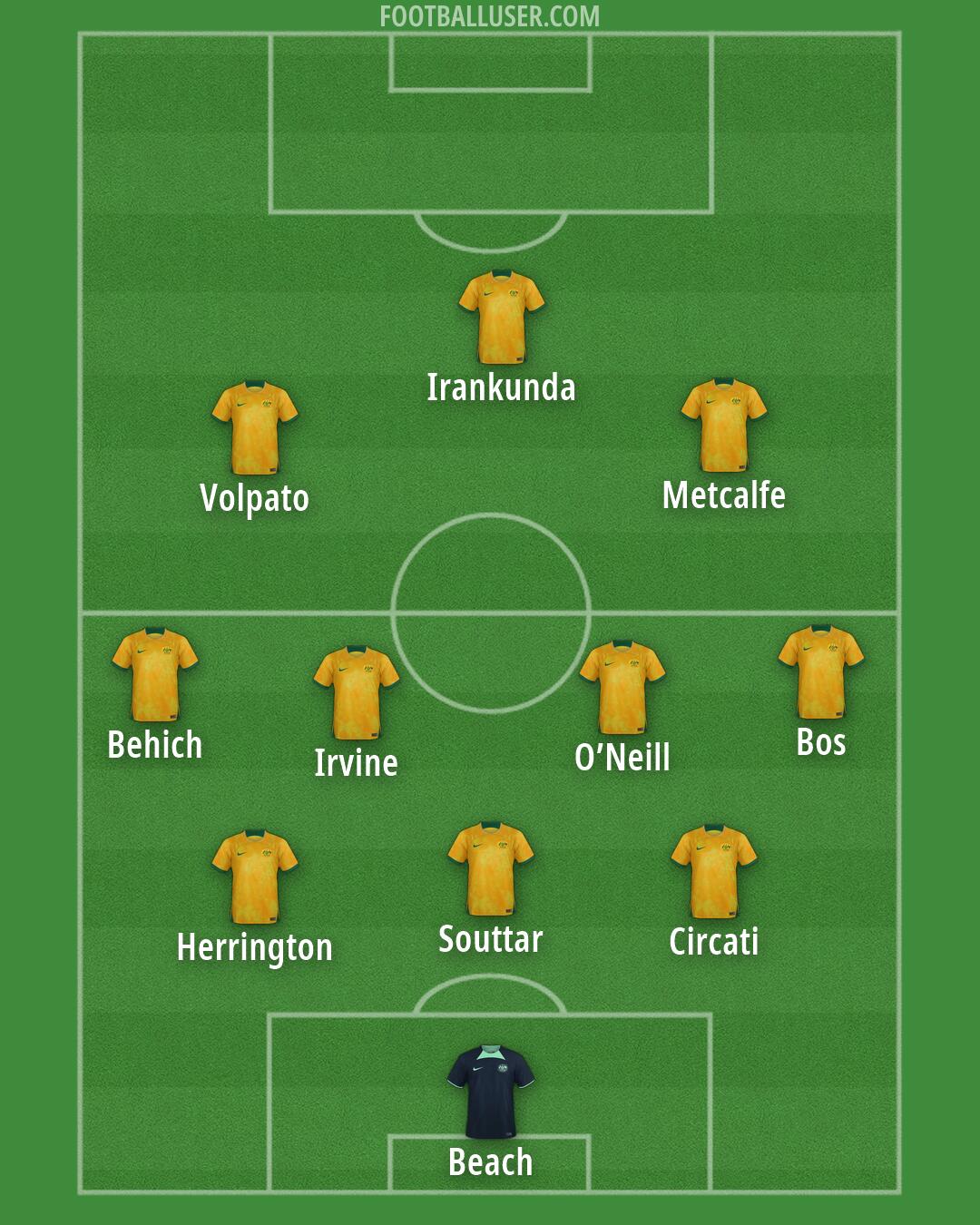 Australia Formation 2026