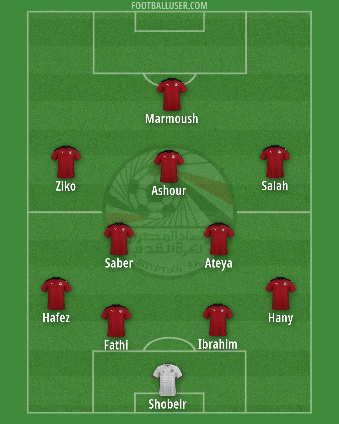 Egypt Formation 2026