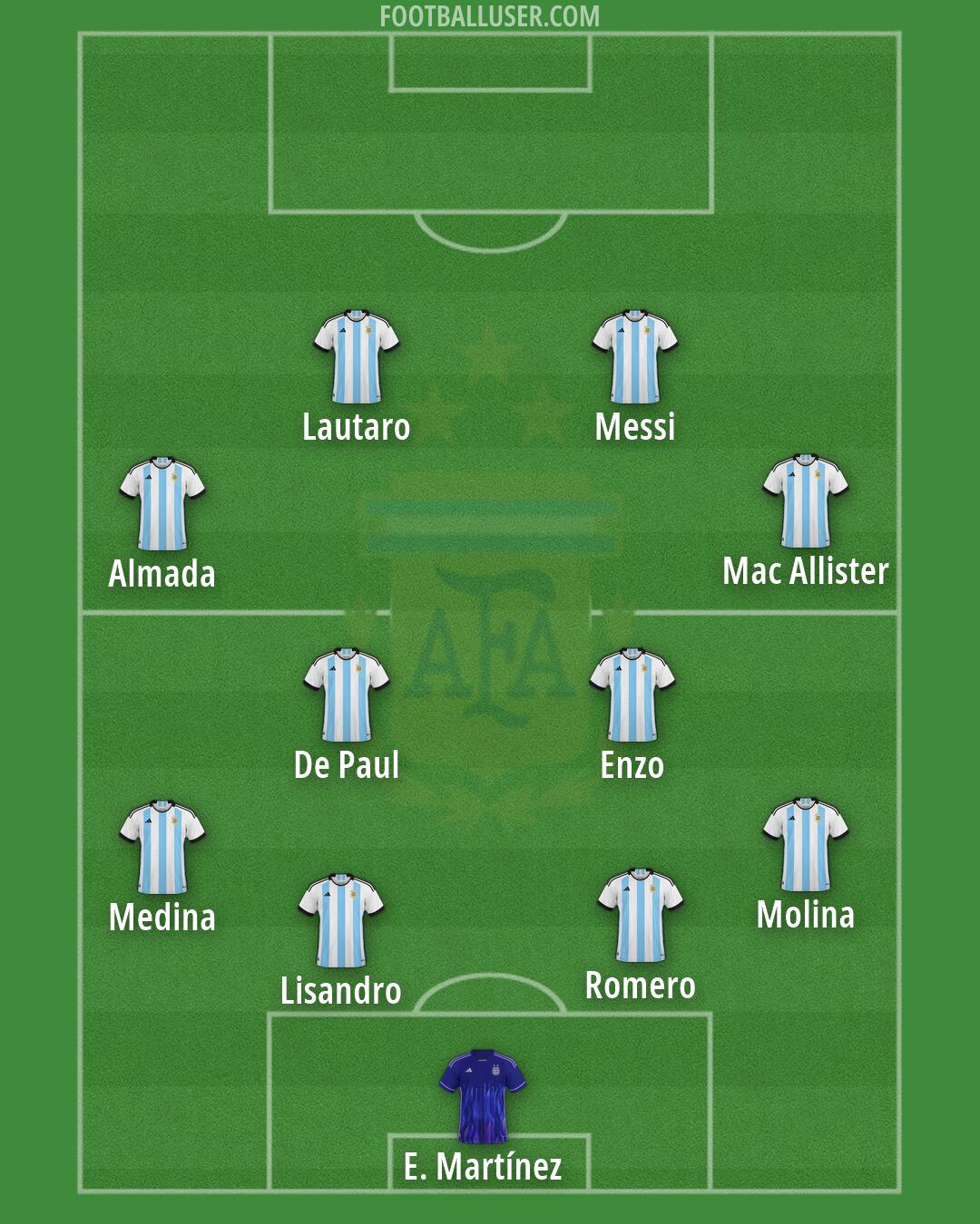 Argentina Formation 2026