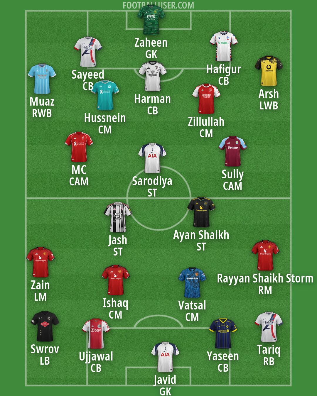 Custom Team Formation 2026