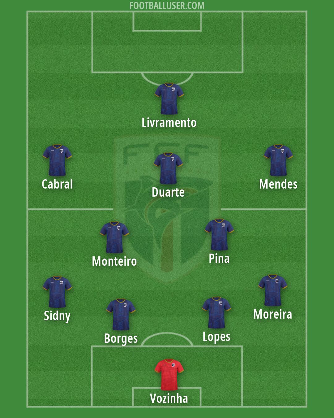 Cape Verde Islands Formation 2026