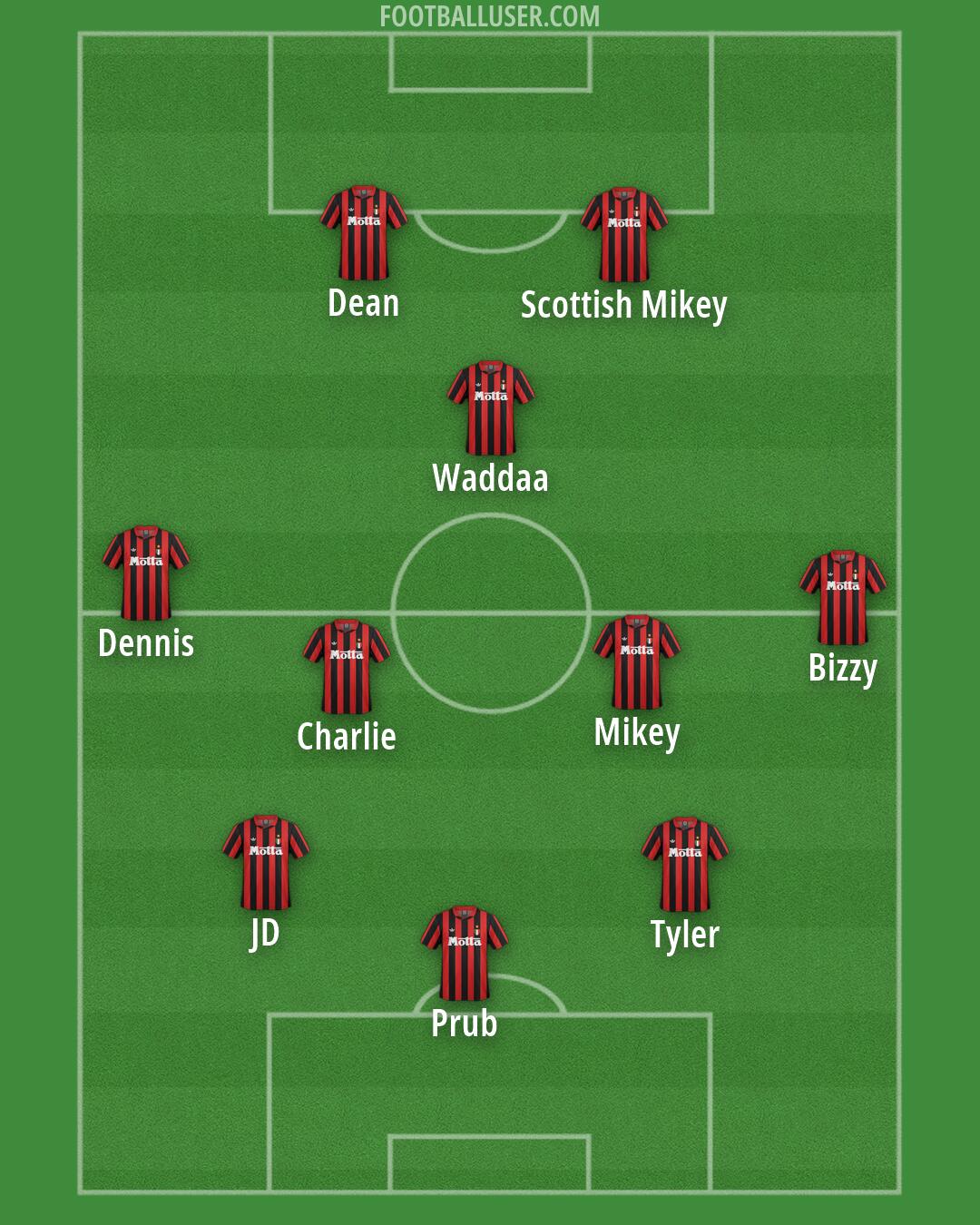 Milan Formation 2026