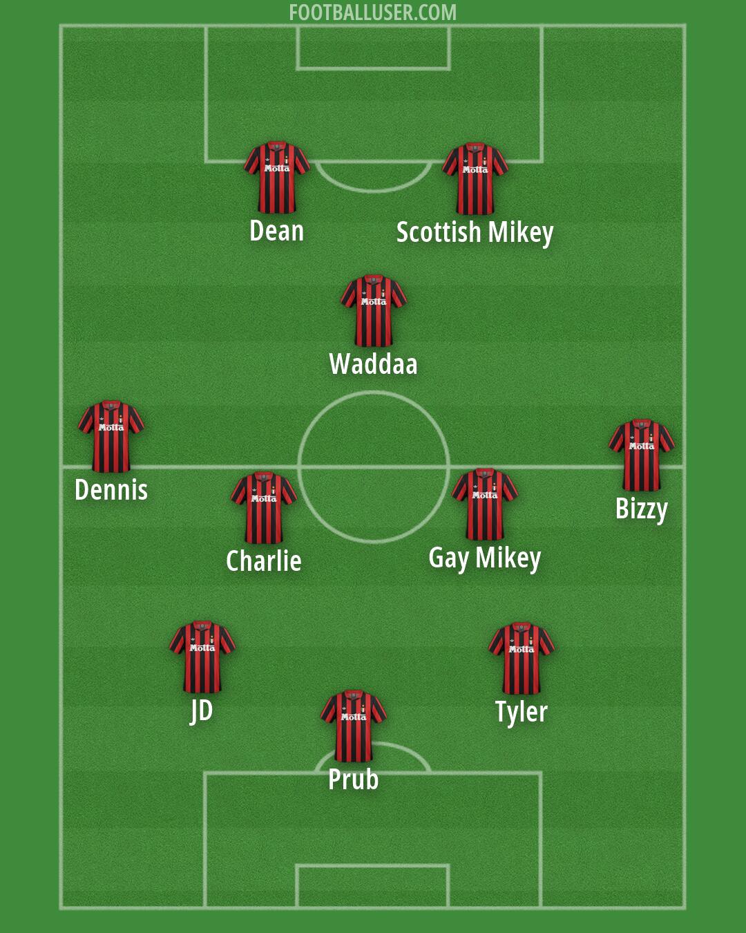 Milan Formation 2026
