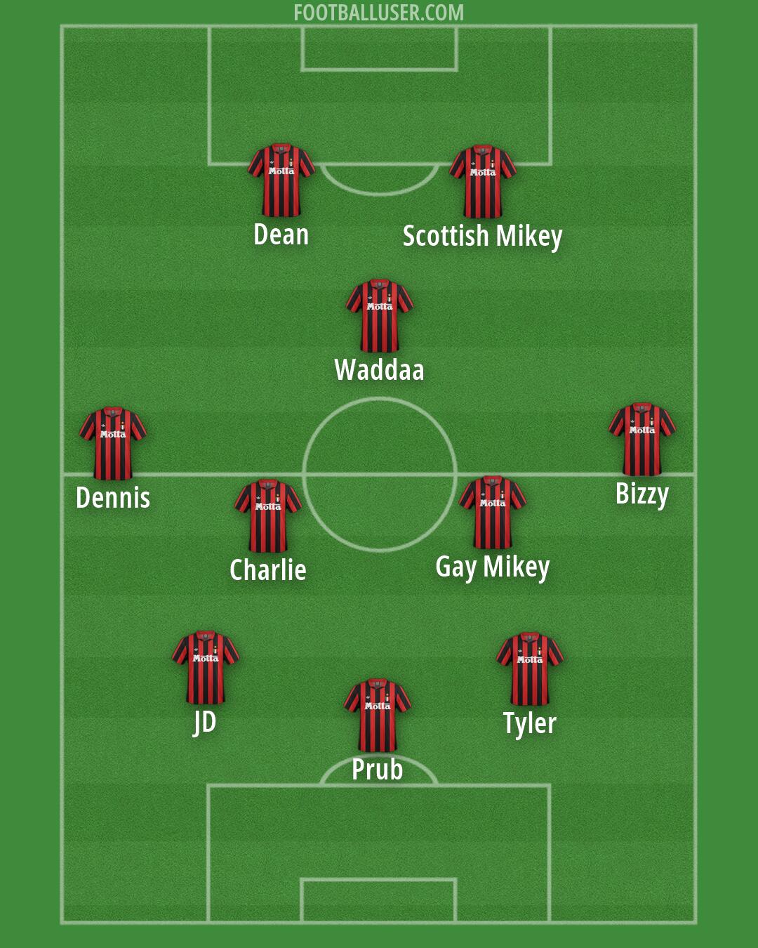 Milan Formation 2026
