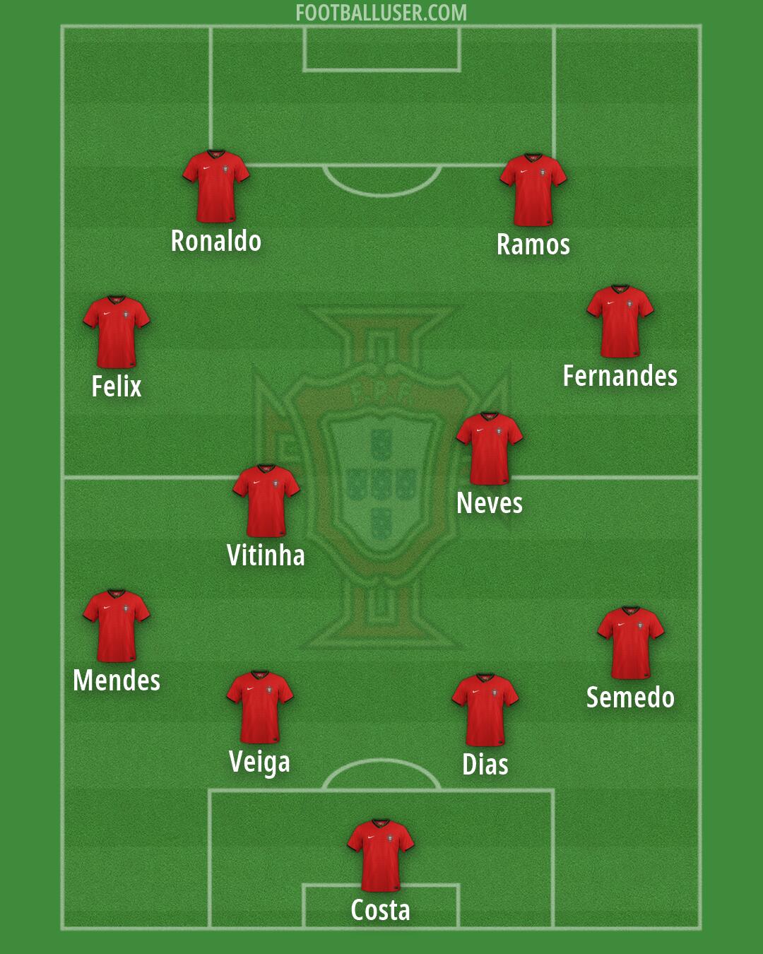 Portugal Formation 2026