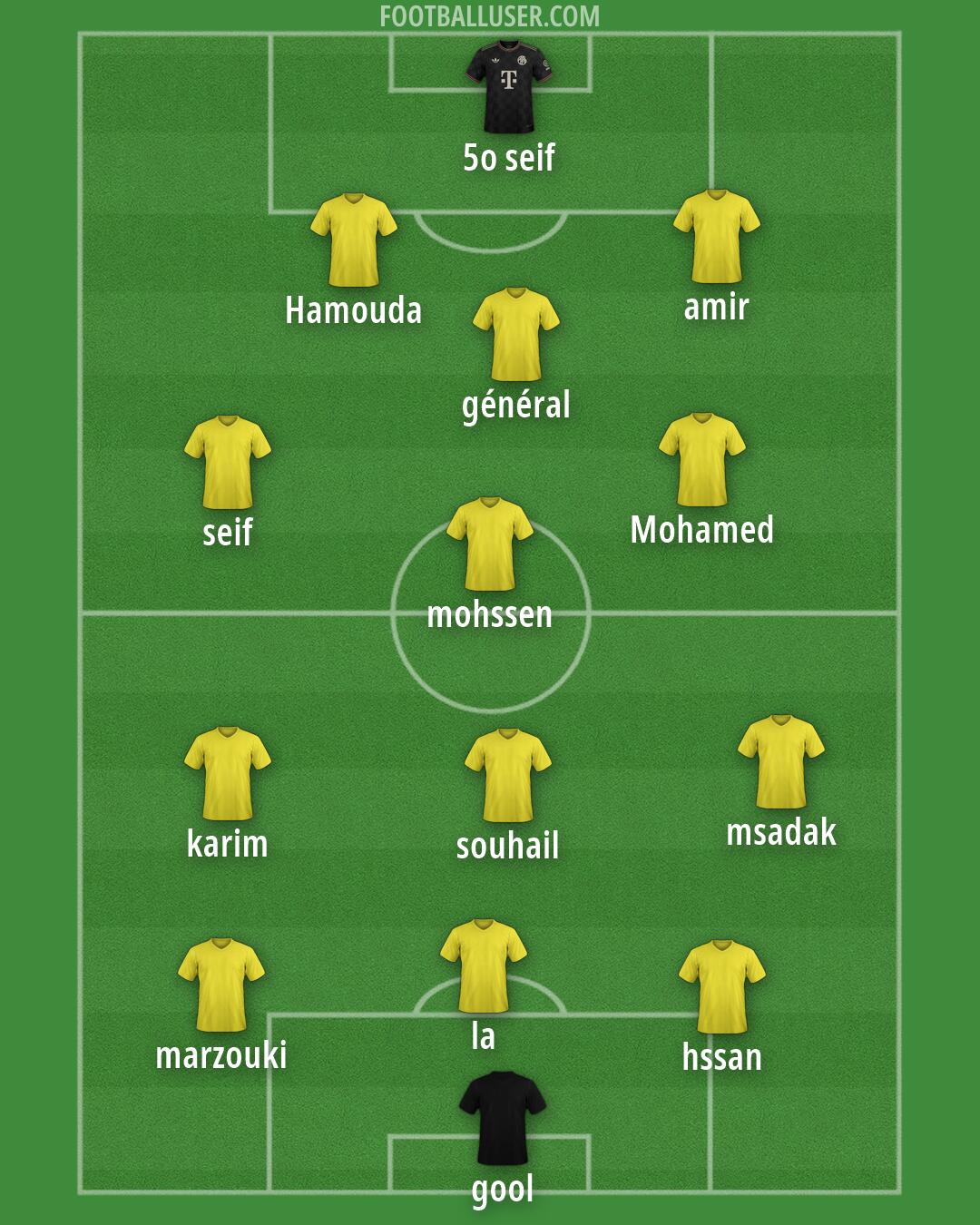 Custom Team Formation 2026