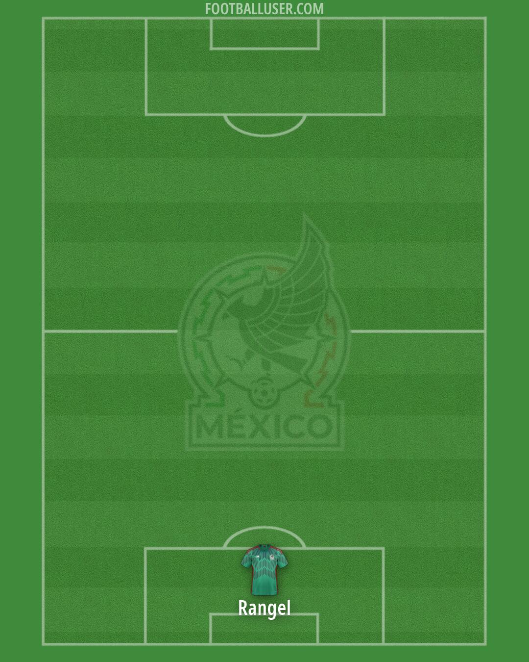 Mexico Formation 2026