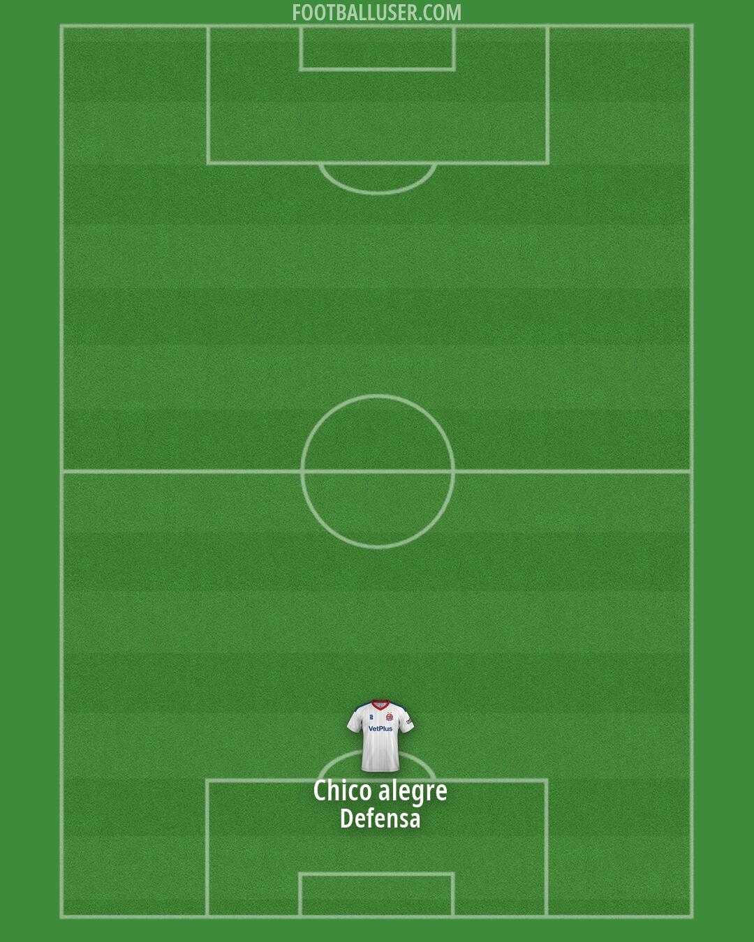 AFC Fylde Formation 2026