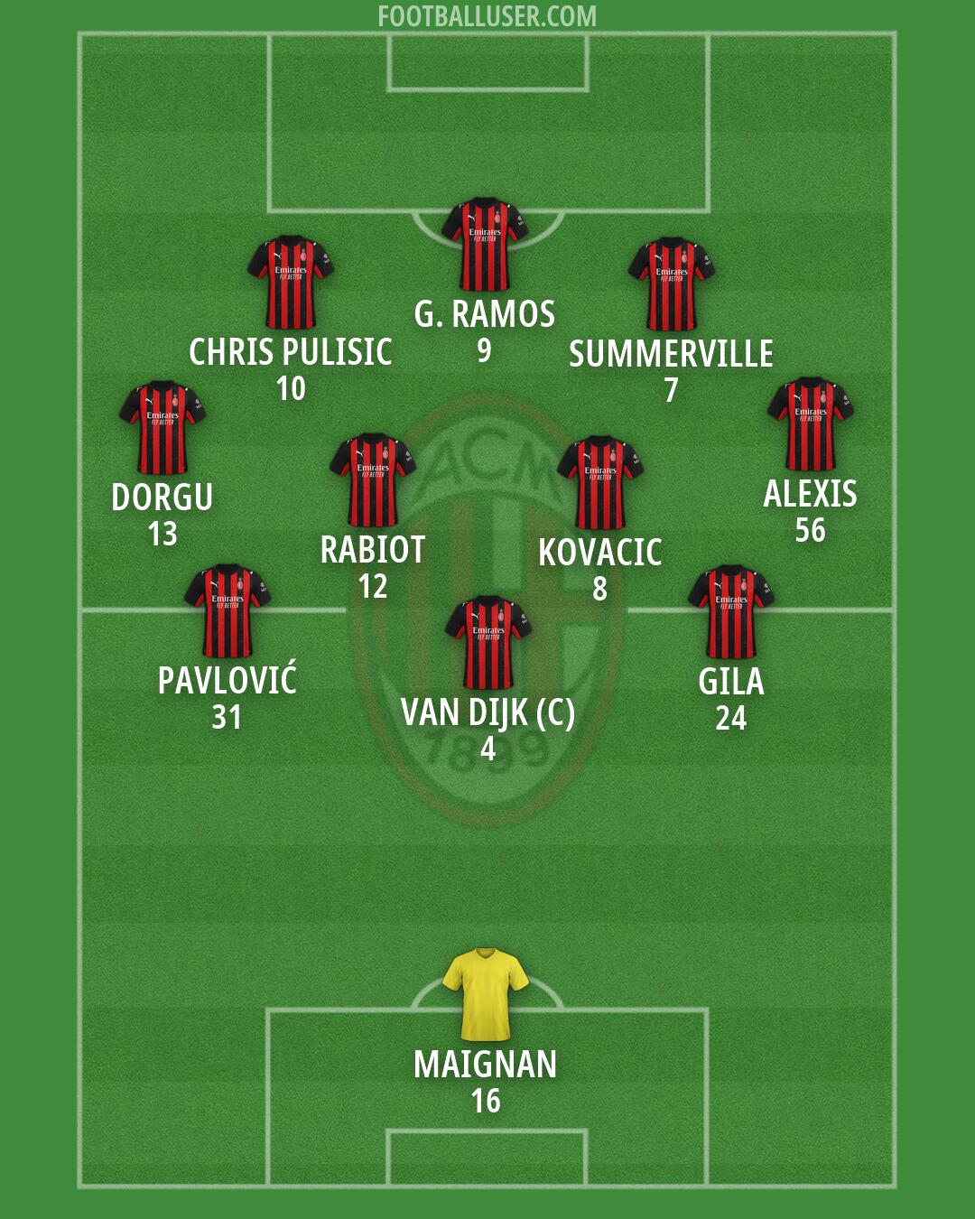 Milan Formation 2026