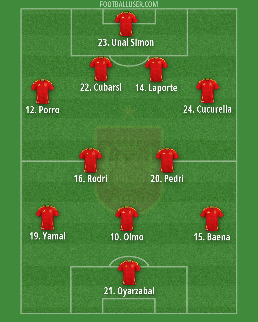 Spain Formation 2026