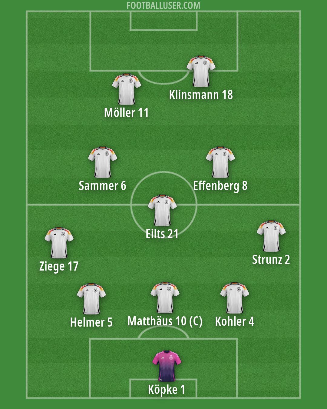 Germany Formation 2026